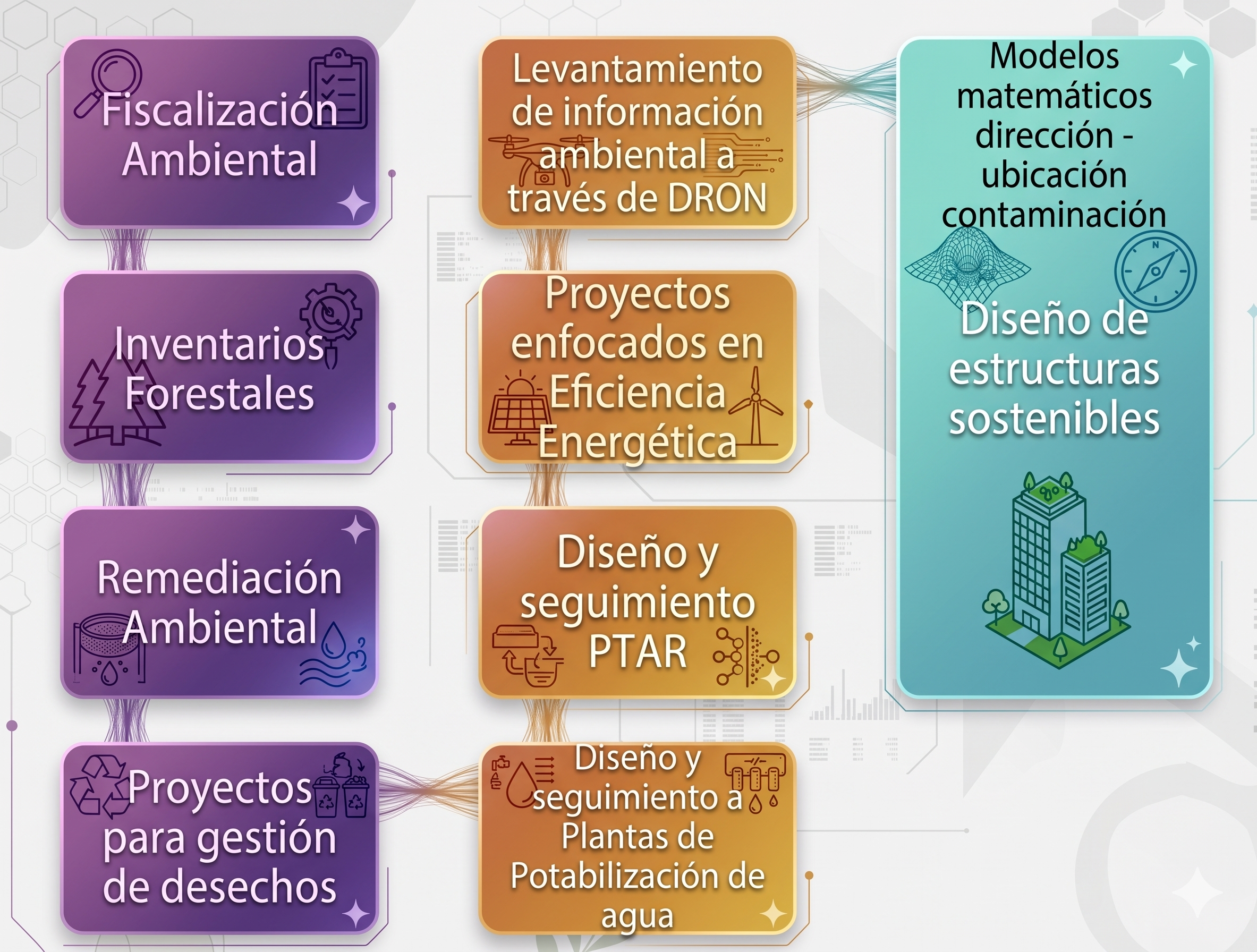 Ingeniería Ambiental