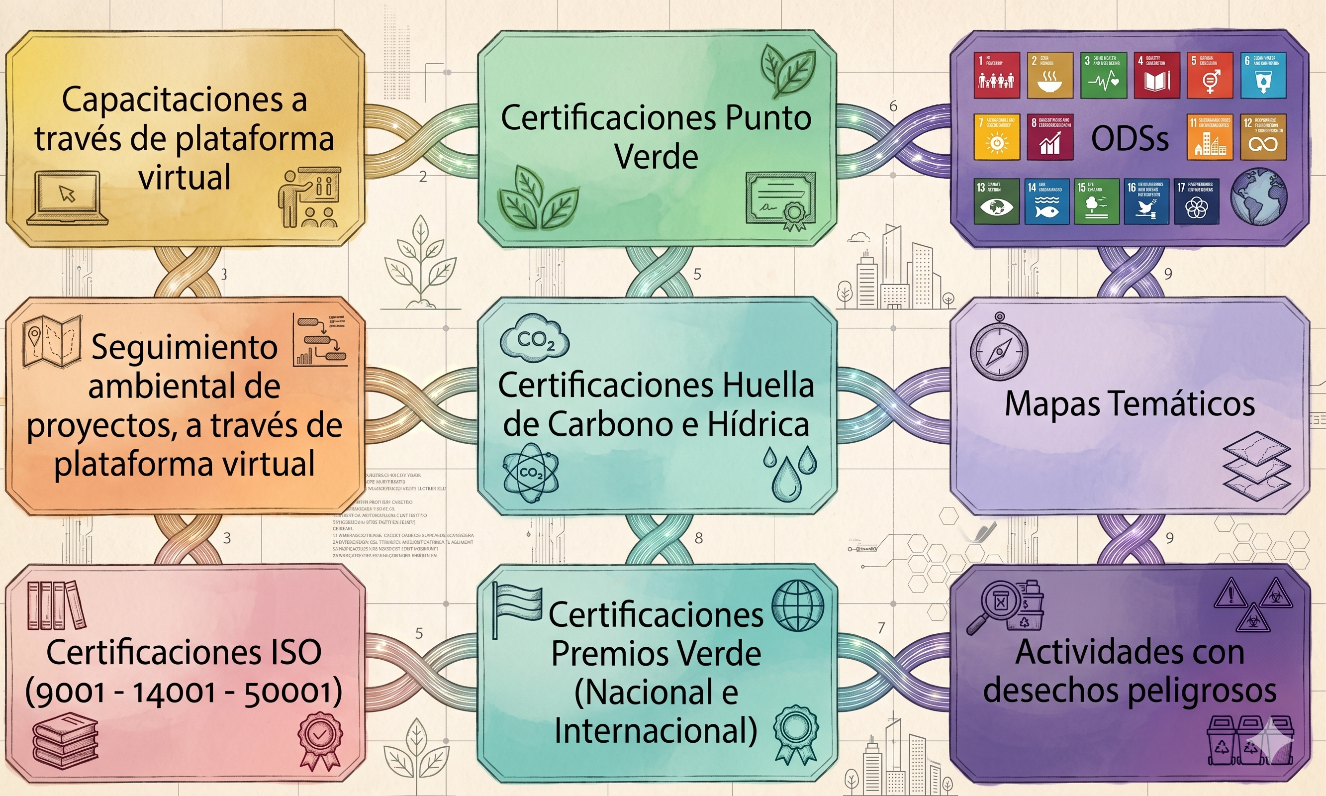 Asesoría Ambiental